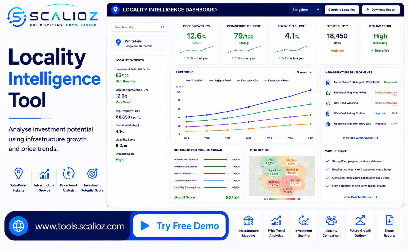 locality intelligence report